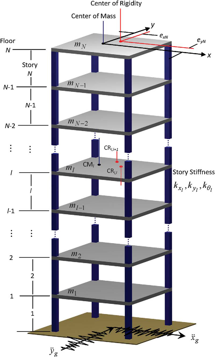 view On the Structure of a Plane Continuous
